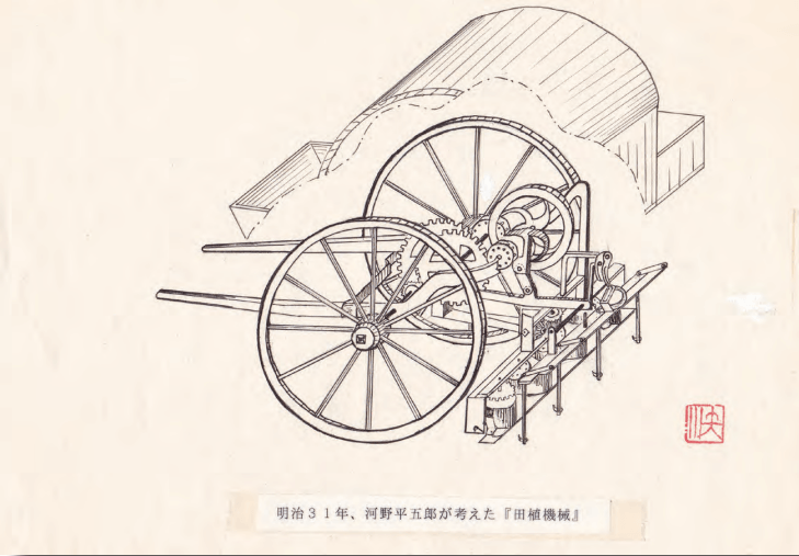 Figure 2. First patented transplanter invented by Heigoro Kawano in 1898.