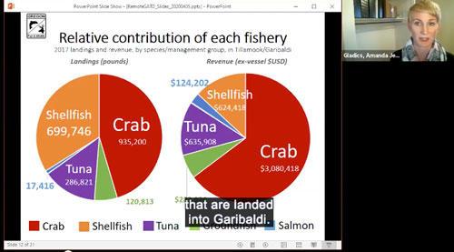 Amanda Gladics hosts a video about shopping for seafood in Garibaldi, Oregon.