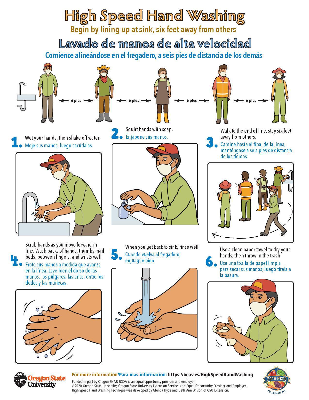 High Speed Hand Washing Poster that can be displayed in the workplace.