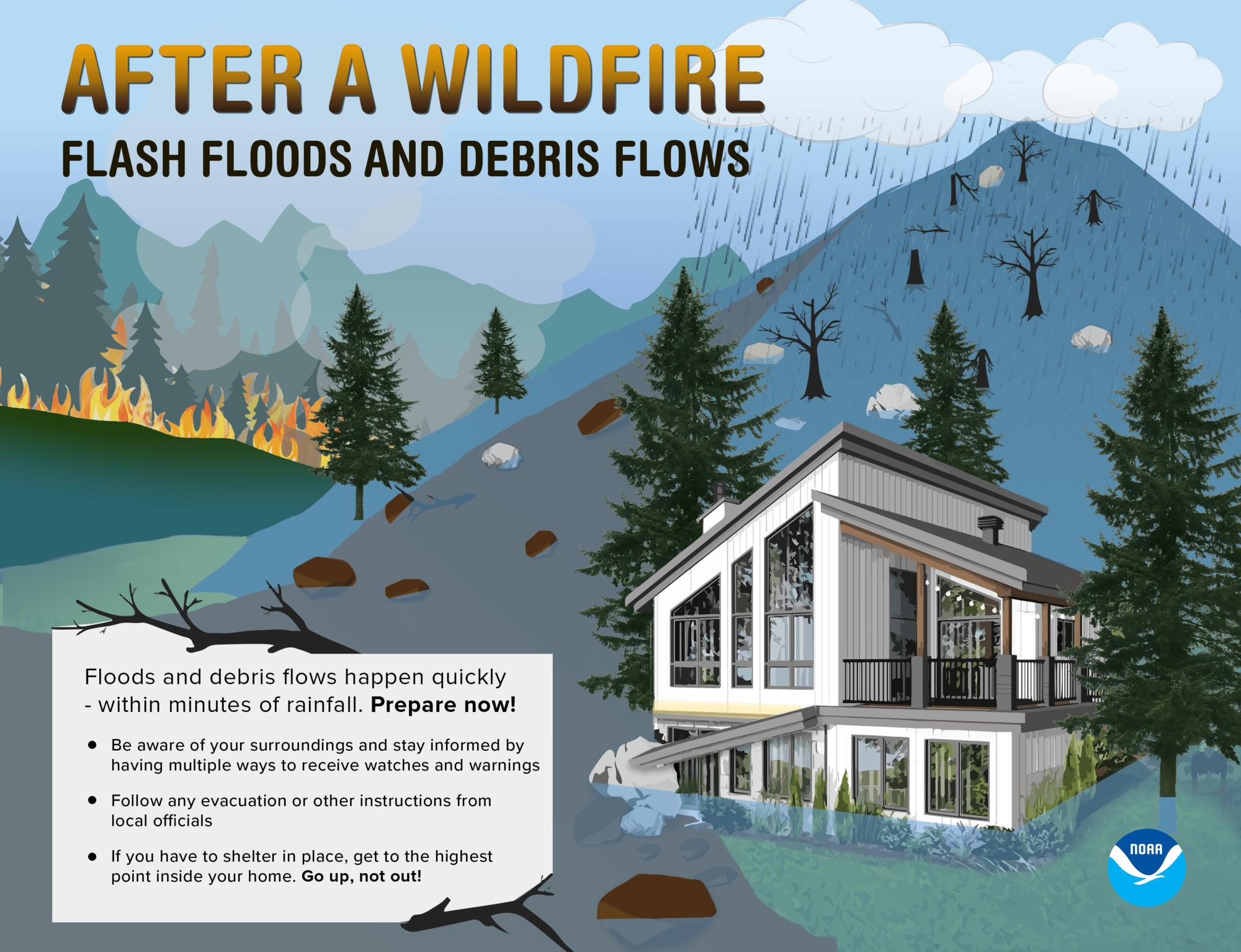Graphic of house at base of hillside with flash flood and fire in distance