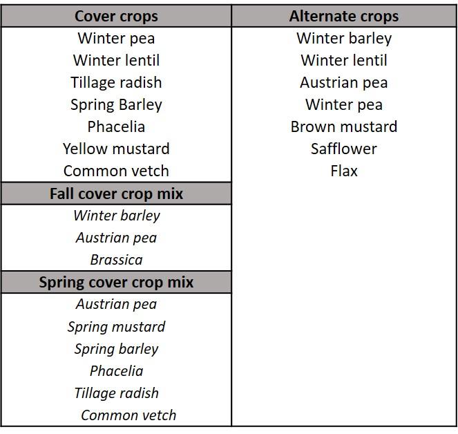 cover crop table