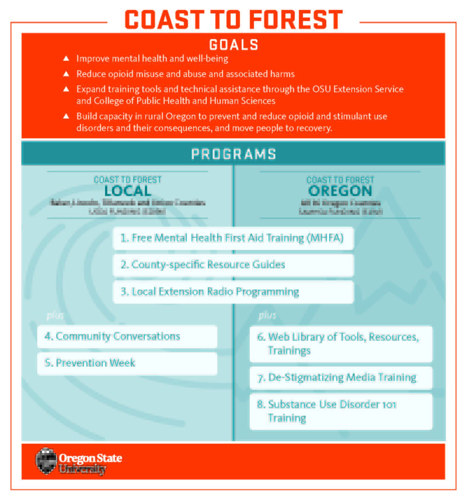 Coast to Forest Goals and Program Information Chart