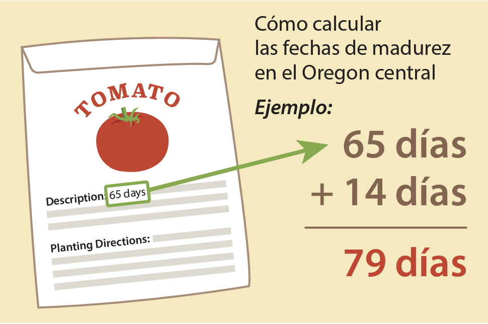Como calcular las fechas de madurez en el Oregon central