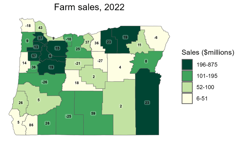 map of Oregon counties showing change in farm sales in million dollars