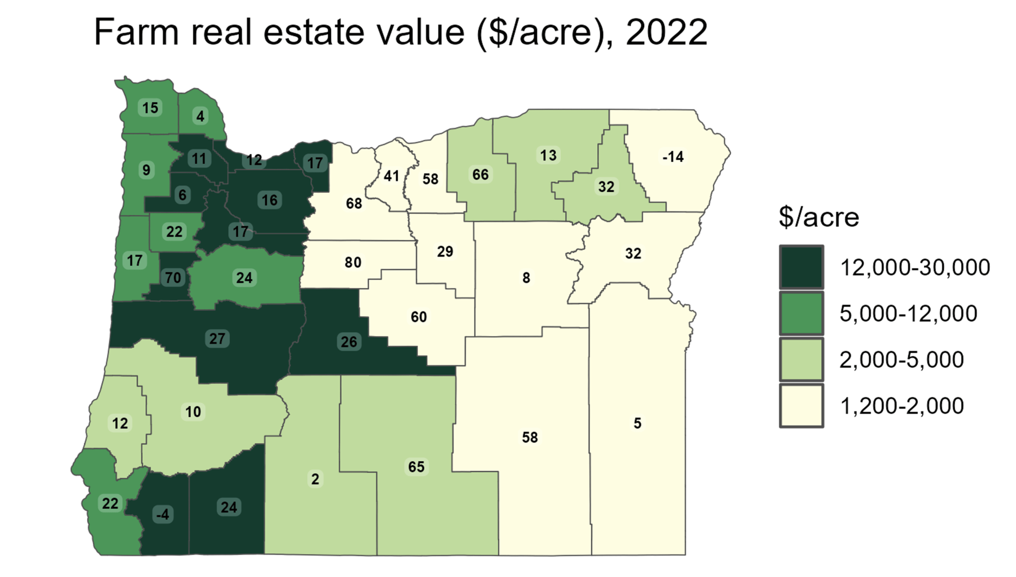 Farm real estate value ($/acre) in 2022 by Oregon county