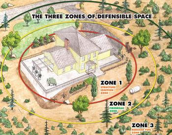 The three zones of defensible space. Zone 1 is close to home and Zone 3 is the farthest away.