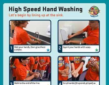 Poster showing 6 steps of High Speed Hand Washing