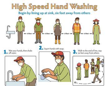 Poster showing the 6 steps of High Speed Hand Washing - English, color