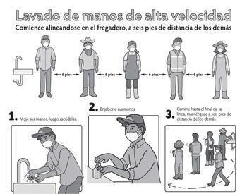 Poster showing 6 steps of High Speed Hand Washing with COVID-19 precautions - Spanish Escala de grises