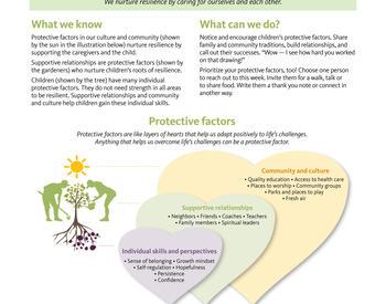 protective factors for resilience