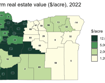 Farm real estate value ($/acre) in 2022 by Oregon county